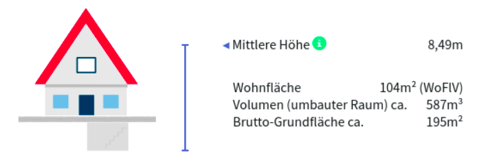 Haus mit Wohnfläche und Volumen