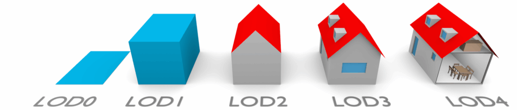 Fünf Detailstufen von 3D-Modellen
